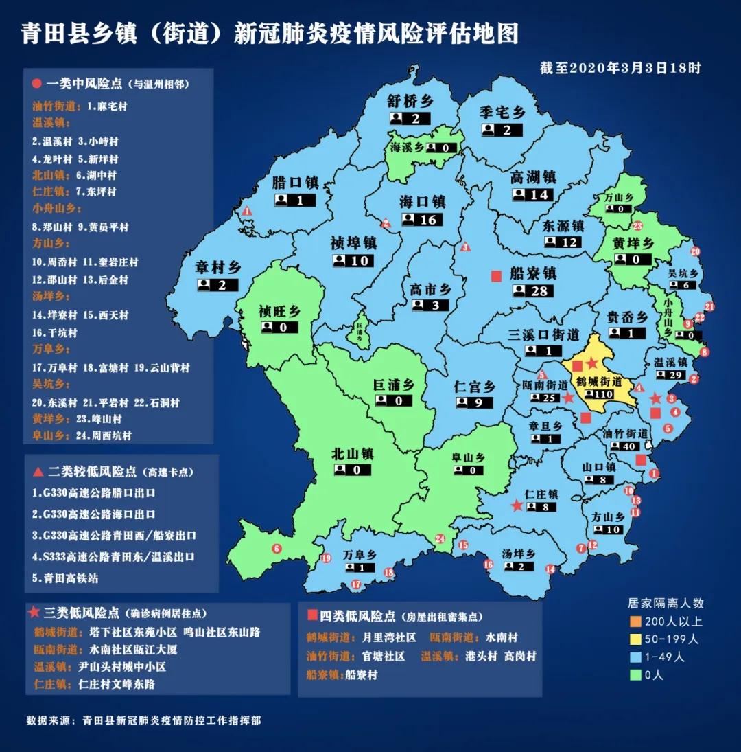 青田发布乡镇疫情风险地图|特别提醒:到达机场之后 建议不同国家的