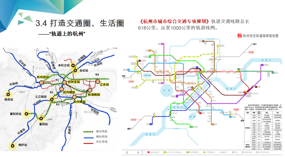 杭州地铁kok在线登录9号线将有大动作3号线继续延伸