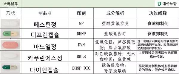 可怕!号称韩国处方药 小红书热卖的减肥药丸竟是精神类药品?