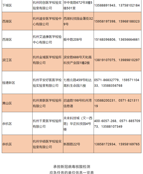 核酸检测免费还是自费，核酸检测免费和自费有什么区别